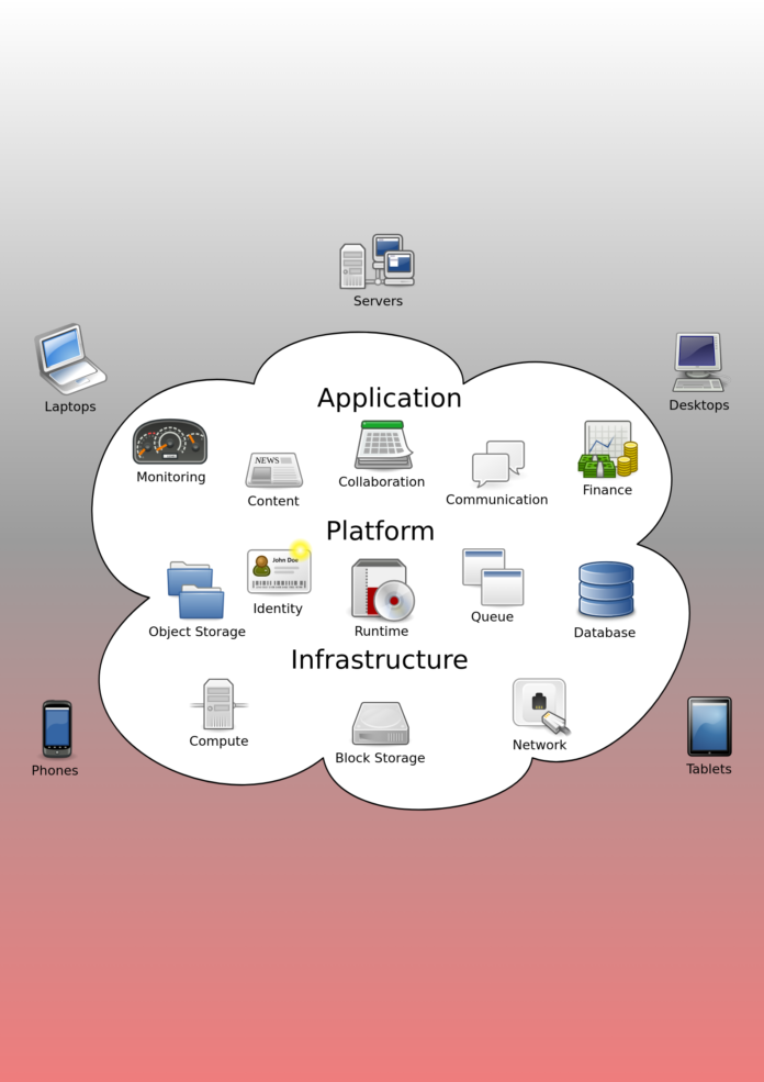 cloud computing